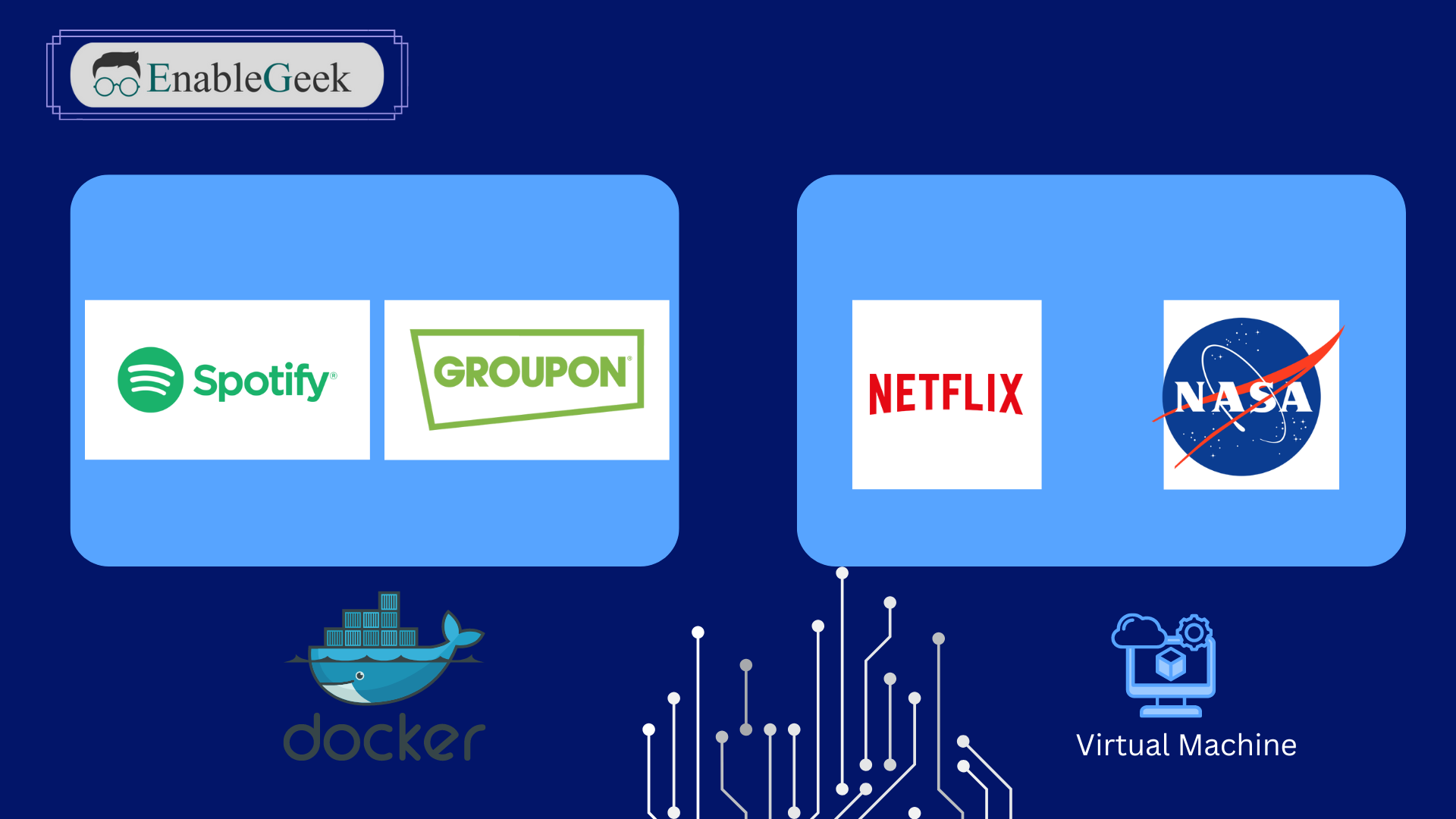 How is Docker different from a virtual machine? - EnableGeek