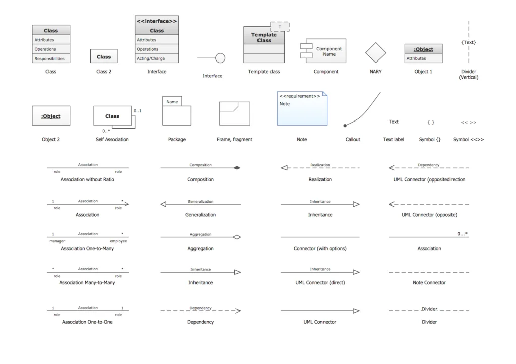 Visualizing OOP with UML: A Guide to Unified Modeling Language 2 image 7 - Visualizing OOP with UML: A Guide to Unified Modeling Language