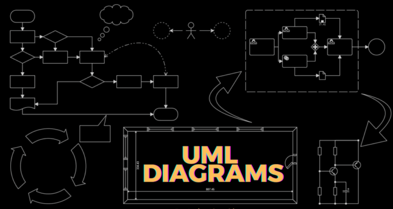 uml