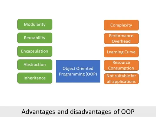 OOP vs. Functional Programming: Choosing the Right Paradigm for Your Project 3 image 15 - OOP vs. Functional Programming: Choosing the Right Paradigm for Your Project