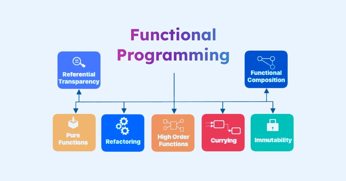 OOP vs. Functional Programming: Choosing the Right Paradigm for Your Project 4 image 16 - OOP vs. Functional Programming: Choosing the Right Paradigm for Your Project