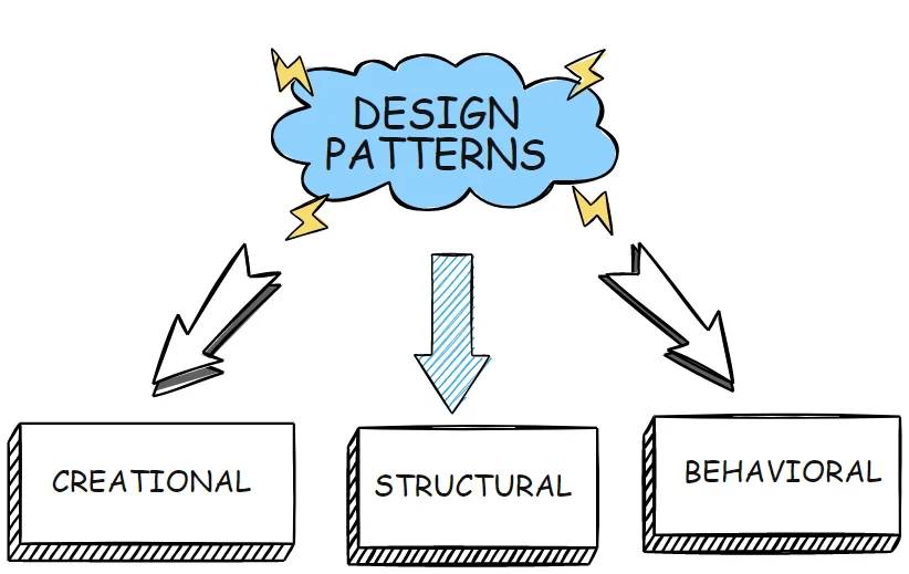 image 22 - Test-Driven Development with OOP: Building Robust Software through TDD