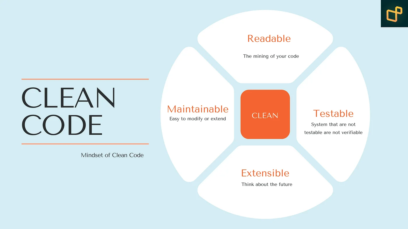 Best Practices for Writing Clean and Maintainable Object-Oriented Code 1 image 25 - Best Practices for Writing Clean and Maintainable Object-Oriented Code