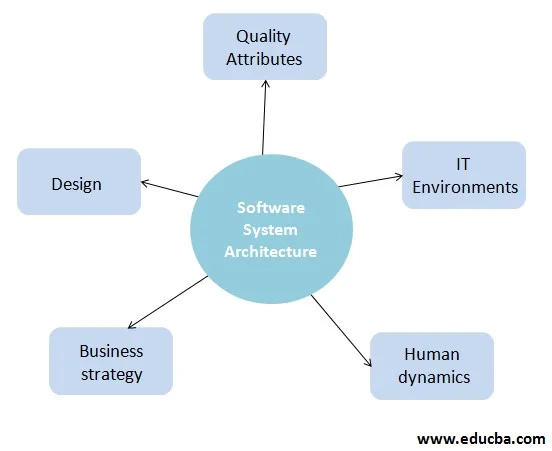 Object-Oriented Software Architecture: Designing for Scalability and Maintainability 2 image 3 - Object-Oriented Software Architecture: Designing for Scalability and Maintainability