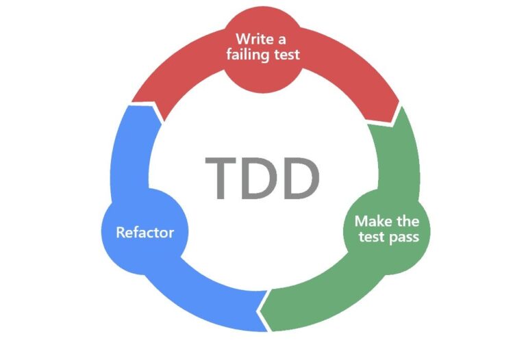 tdd