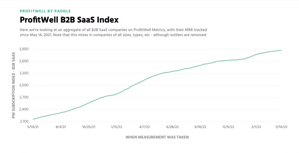 10 Proven Growth Strategies for SaaS Businesses in 2024 - EnableGeek