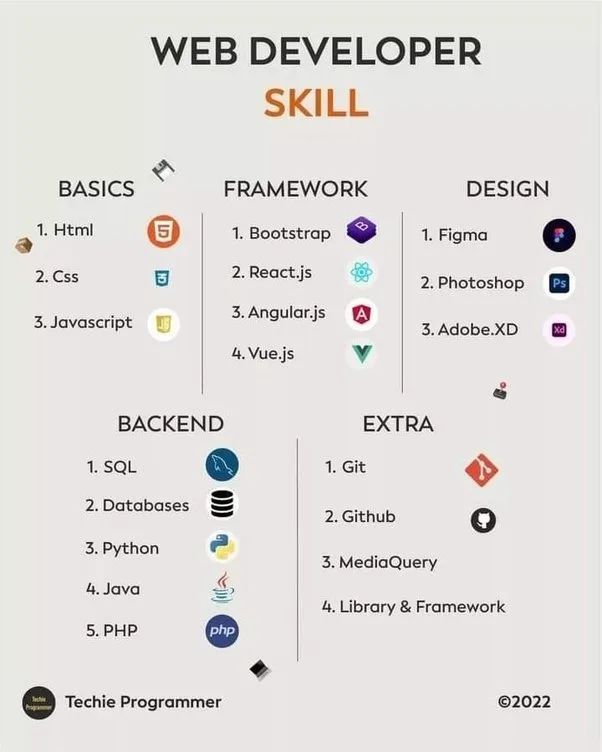 The Ultimate Guide to Freelance Web Development 3 image 1 - The Ultimate Guide to Freelance Web Development