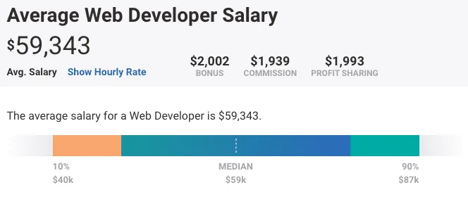 The Ultimate Guide to Freelance Web Development 2 image 1 - The Ultimate Guide to Freelance Web Development