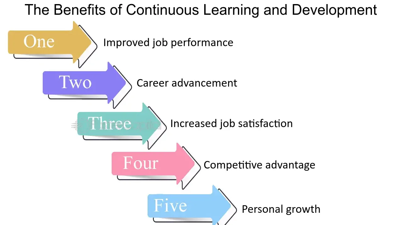 The Benefits and Challenges of Remote Work 5 image 13 - The Benefits and Challenges of Remote Work