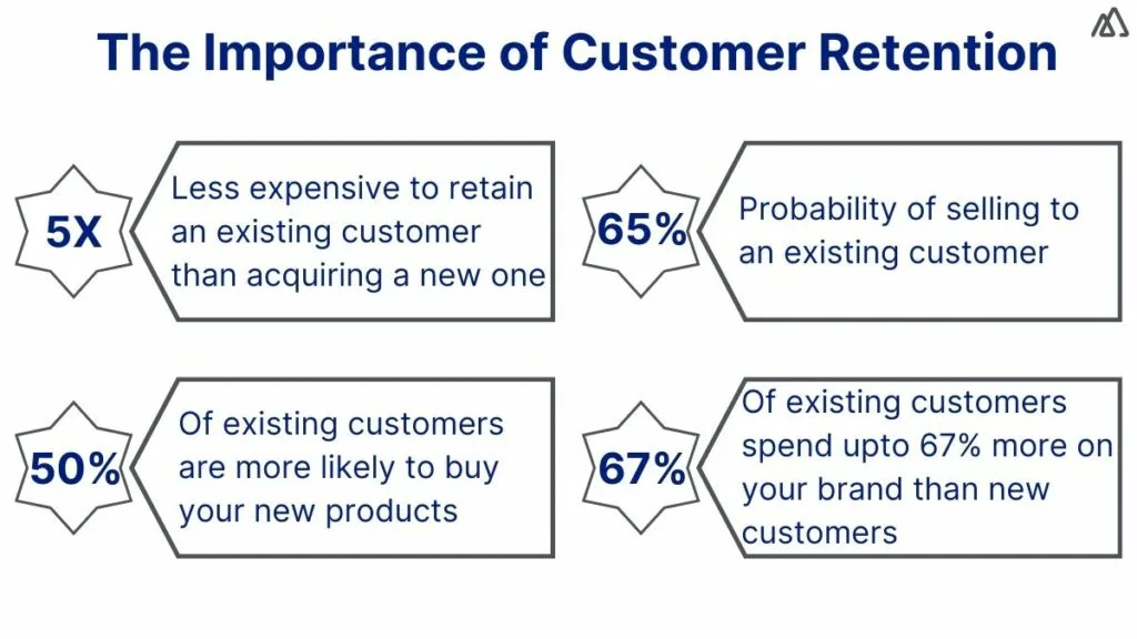 The Ultimate Guide to SaaS Customer Retention in 2024 3 image 15 - The Ultimate Guide to SaaS Customer Retention in 2024