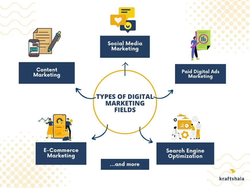Freelance Digital Marketing: Tips and Tricks for Success 3 image 18 - Freelance Digital Marketing: Tips and Tricks for Success