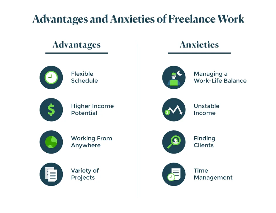 Freelance Digital Marketing: Tips and Tricks for Success 9 image 20 - Freelance Digital Marketing: Tips and Tricks for Success