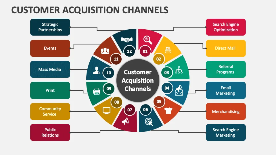 Top Customer Acquisition Channels for SaaS Companies 2 image 3 - Top Customer Acquisition Channels for SaaS Companies