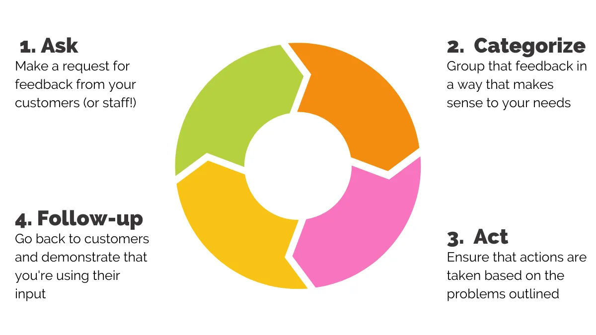 Strategies to Reduce Churn Rate for SaaS Companies 14 image 54 - Strategies to Reduce Churn Rate for SaaS Companies