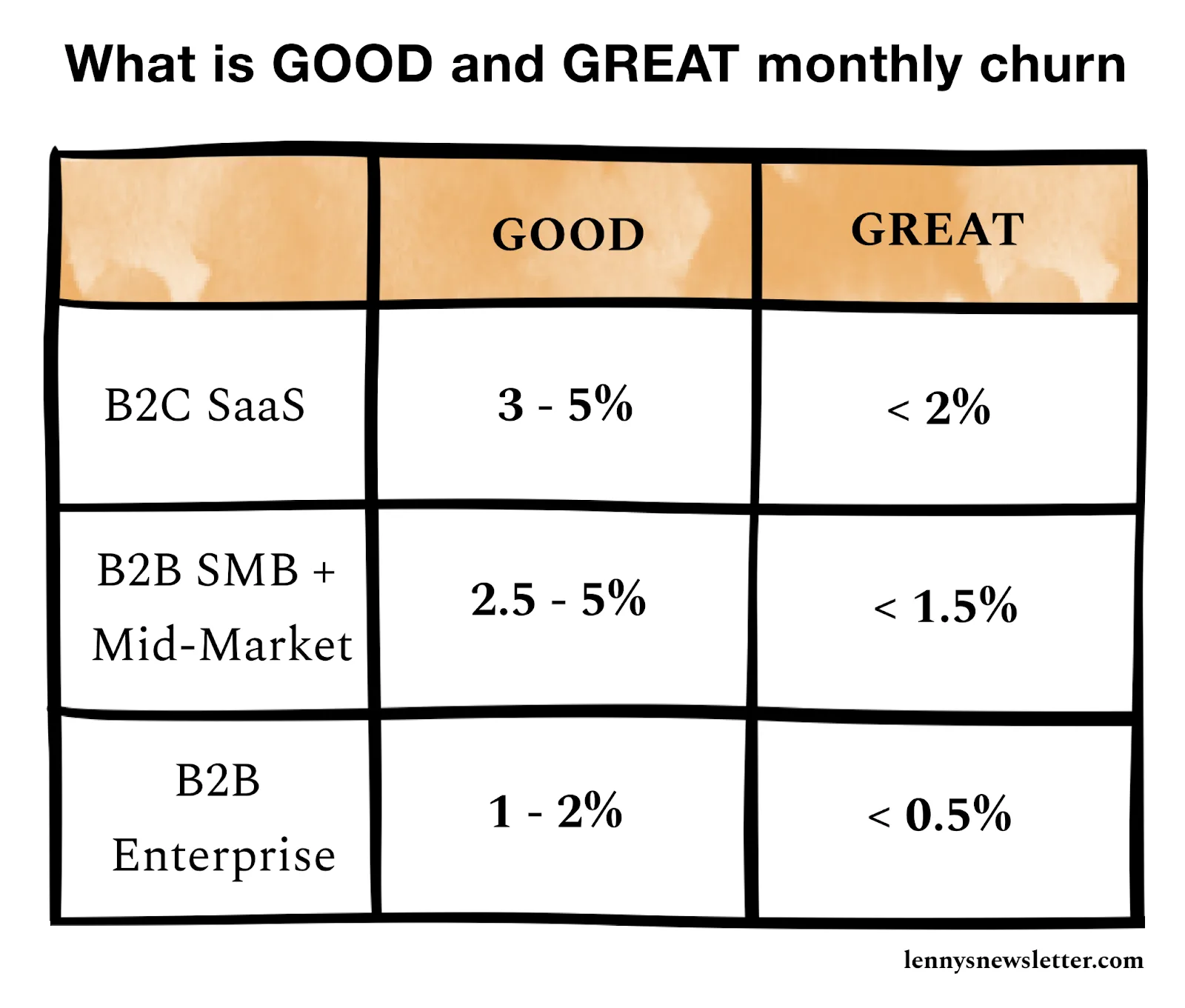 Strategies to Reduce Churn Rate for SaaS Companies 2 image 56 - Strategies to Reduce Churn Rate for SaaS Companies