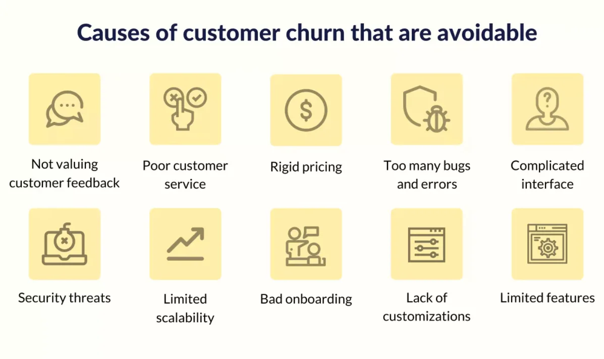 Strategies to Reduce Churn Rate for SaaS Companies 7 image 57 - Strategies to Reduce Churn Rate for SaaS Companies