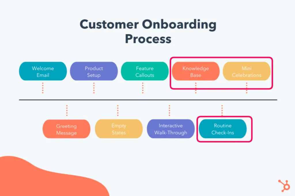 Strategies to Reduce Churn Rate for SaaS Companies 8 image 59 - Strategies to Reduce Churn Rate for SaaS Companies