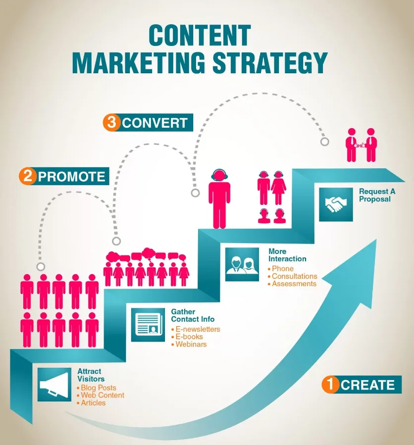 Top Customer Acquisition Channels for SaaS Companies 4 image 9 - Top Customer Acquisition Channels for SaaS Companies