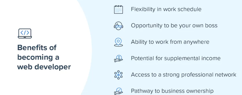The Ultimate Guide to Freelance Web Development 4 image - The Ultimate Guide to Freelance Web Development