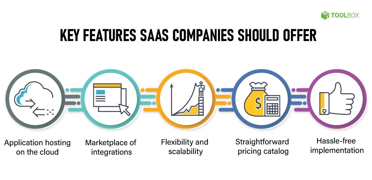 Emerging Trends in the SaaS Industry for 2024 3 - Emerging Trends in the SaaS Industry for 2024