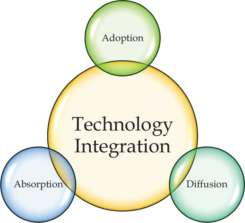 Emerging Trends in the SaaS Industry for 2024 10 AD 4nXdOaJlvbcpPhjKEK0xyQ7CdbTnO4uEw0DgSp1RaePi9V74 qQaHMNb988wbtjoAAPv8u5d6MzNhPu3AOjCtjThzFBiamQcX1wq2wrfMj87jxxP9Aa7a4jlCvTS3F TZOsDfJKrIqAGKpa0N2sDPw8t YUC - Emerging Trends in the SaaS Industry for 2024